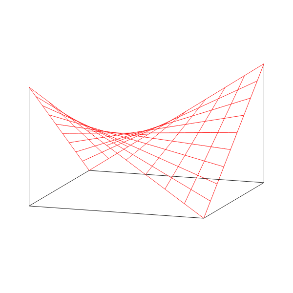 Hyperbolic Paraboloid